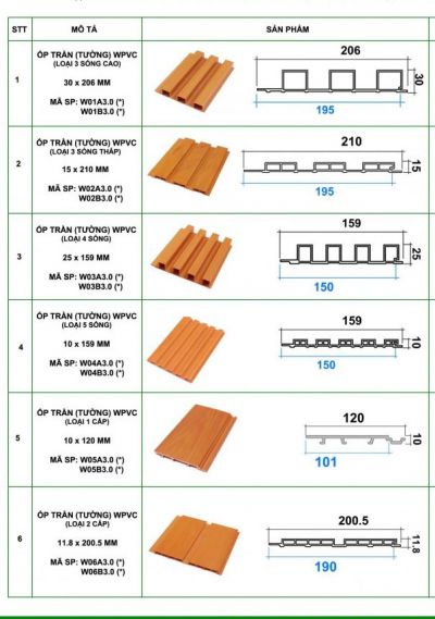 Gỗ nhựa sinh thái ECOPLAST – WPVC