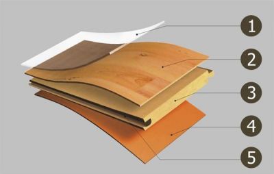 Phân tích ưu, nhược điểm của Sàn gỗ công nghiệp