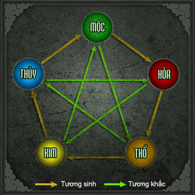 CÁCH CHỌN GIẤY DÁN TƯỜNG THEO PHONG THỦY ĐỂ MANG LẠI MAY MẮN
